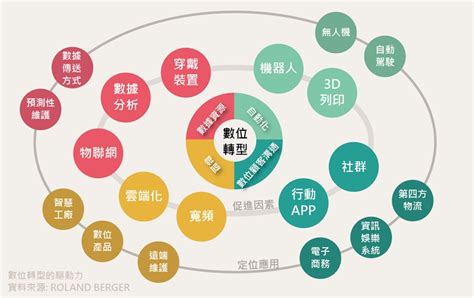 機！加！酒！日本清酒產業如何數位化轉型？