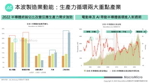 歐盟 2023 年經濟展望：溫和復甦，但仍面臨挑戰