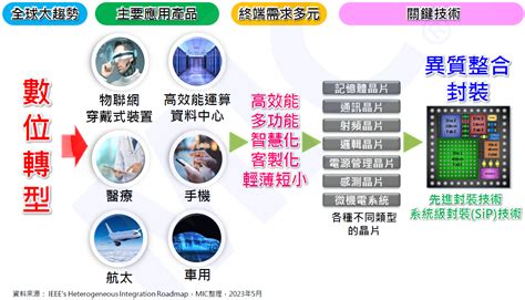 止 柯的應用與優勢