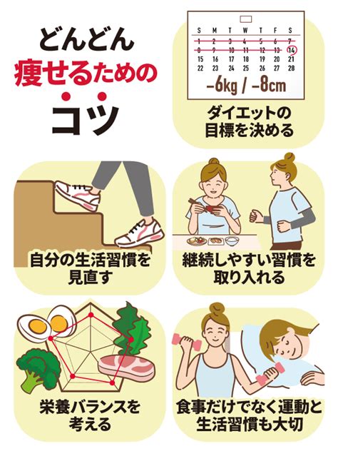 正しいダイエット方法とは？効果的かつ安全に減量する方法ガイド