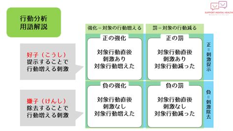 正向強化：