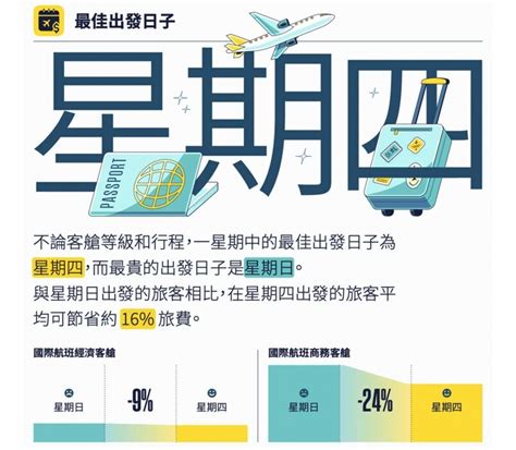 步驟 1：預訂機票時間