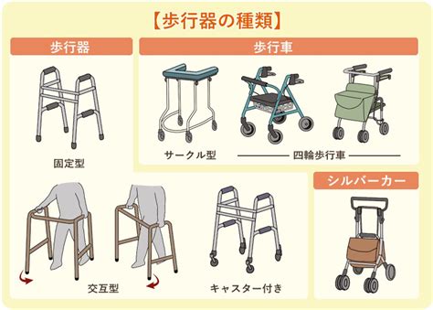 歩行補助具の選び方と使い方に関する包括ガイド