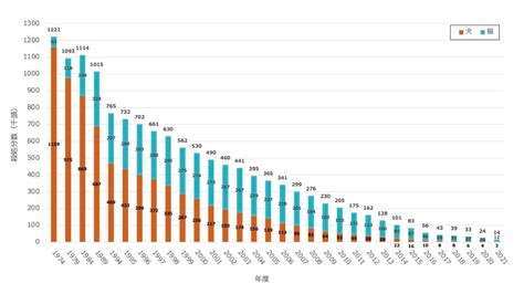 殺処分まであとわずかの命、その数は年間約2万6千匹に上る