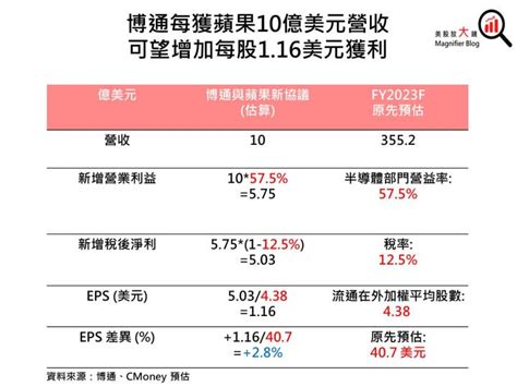 殺手級線上體驗：踏出獲利數十億美元的新市場