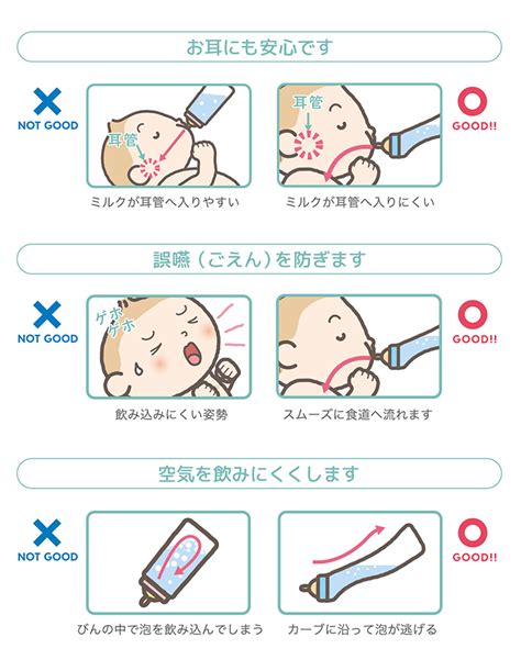 母乳瓶の正しい与え方：空気穴に注目