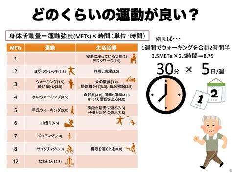 毎日1～2時間の運動が必要です。