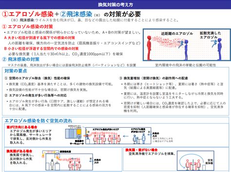 毒による即死を防止するための効果的な戦略