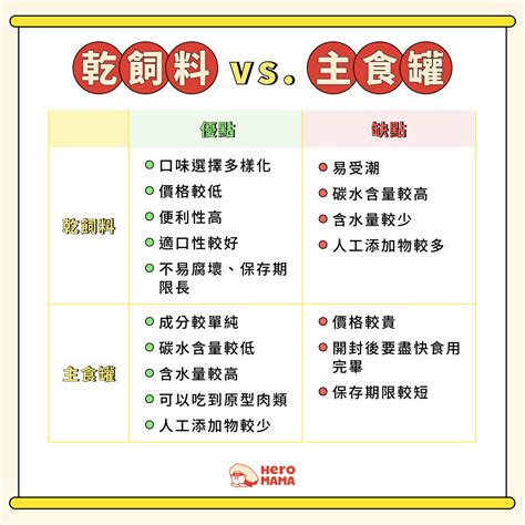 毛小孩健康首選！PTT鄉民熱議的「主食罐」懶人包