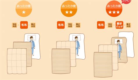 毛布の正しい使い方で、快適で健康的な睡眠を手に入れよう！