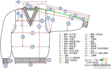 毛衣款式中文名稱