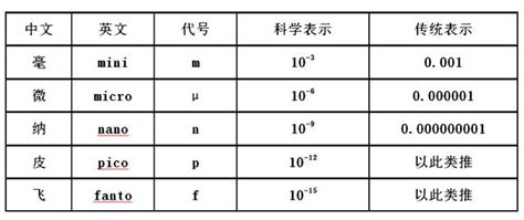 毫米在科學中的應用