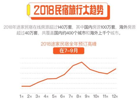 民宿行業蓬勃發展，後疫情時代更受青睞