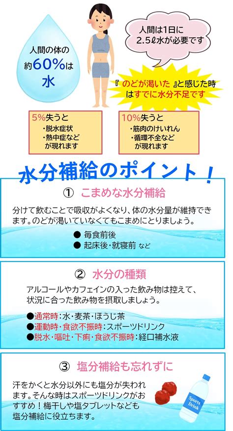 水分の大切さと健康