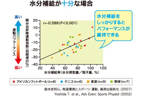 水分の補給が健康に不可欠：水分村のすべて