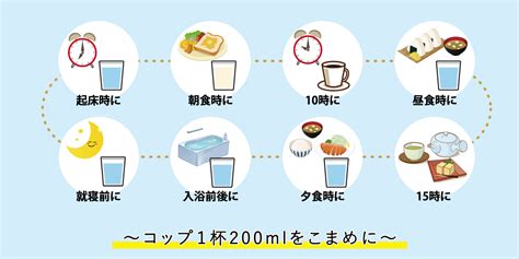 水分補給の方法