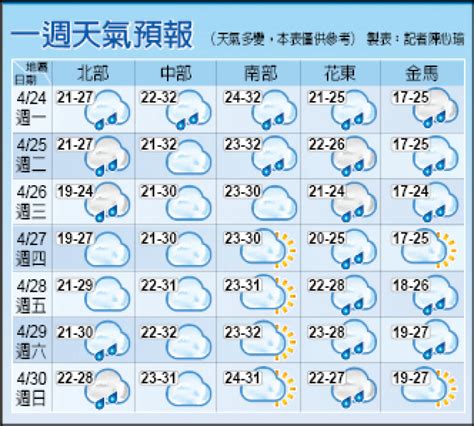 水資源調節：