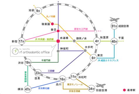 水道橋 站