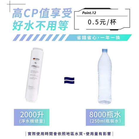 水 250ml：你不可不知的水分補給指南