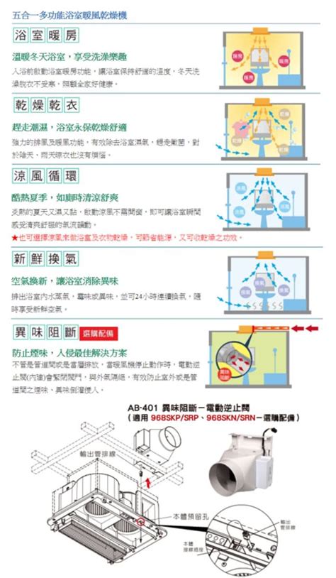 永保清潔的 543210 方案