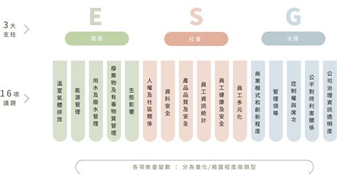 永續之路：關鍵指標