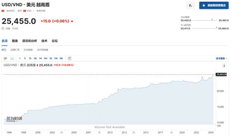 汇率再创历史新低