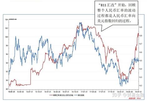 汇率现状及历史趋势