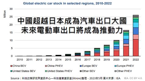 汽車產業的領航者，引領未來交通新趨勢