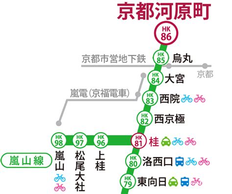 河原町 到 京都車站