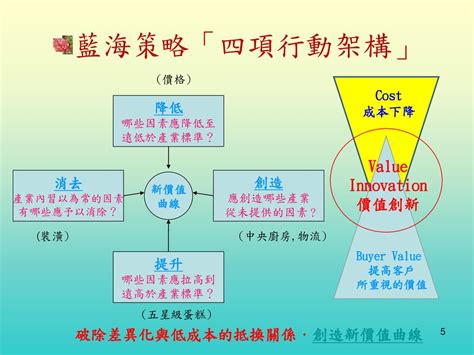 波特中文：開拓創新應用之鑰