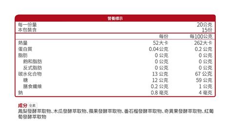 泥狀食品：促進營養攝取的新趨勢