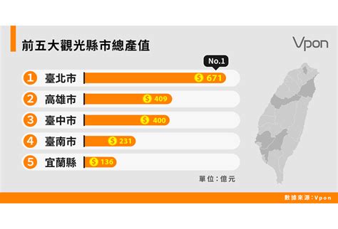 泰國 8 兆觀光產業大解密