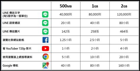 泰國 eSIM VS 實體 SIM 2025：終極比較指南