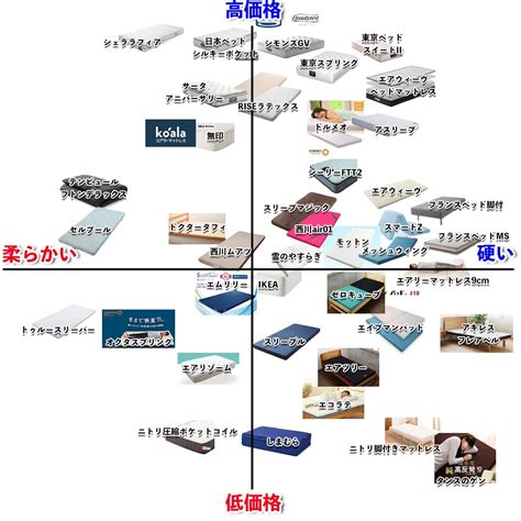 洗えて清潔！おすすめマットレス徹底比較ガイド