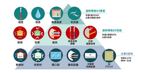 洗えるラグと滑り止め: 安全で快適な住環境のためのガイド