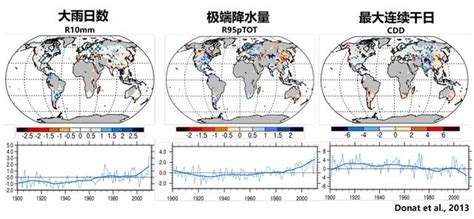 洲際天氣大解析：影響全球氣候變化的關鍵因素