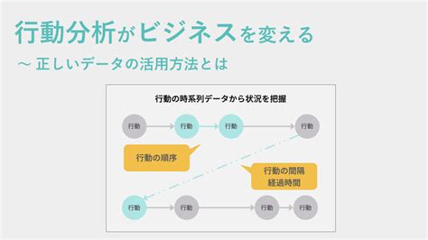 浮かび上がるデータの活用でビジネスを革新する