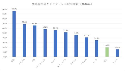 浮き出るキャッシュレス化の波