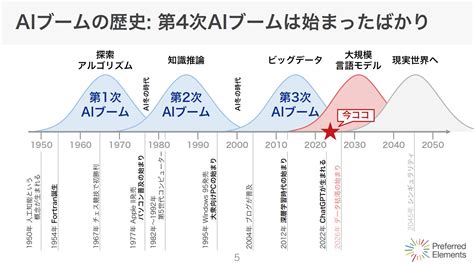 浮き出る技術の今とこれから