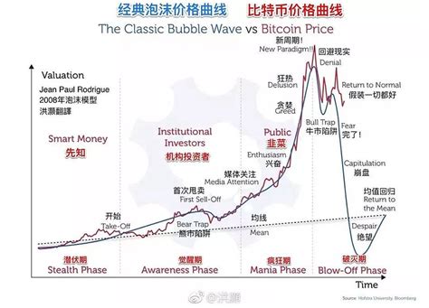 浮华背后的危险：泡沫指数飙升