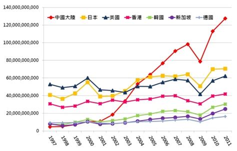 海、陸、空貿易的交匯點