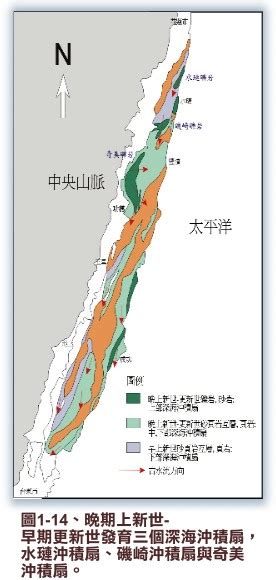 海岸山脈的地理特徵