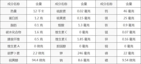 海帶的營養成分