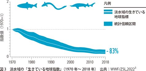 海洋資源は人類に多大な恩恵をもたらしています。