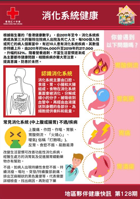 消化系統健康