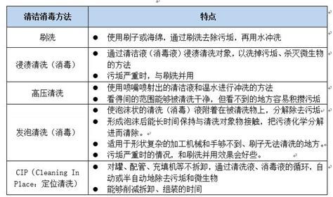 消毒劑中文深入解析：種類、用法與應用