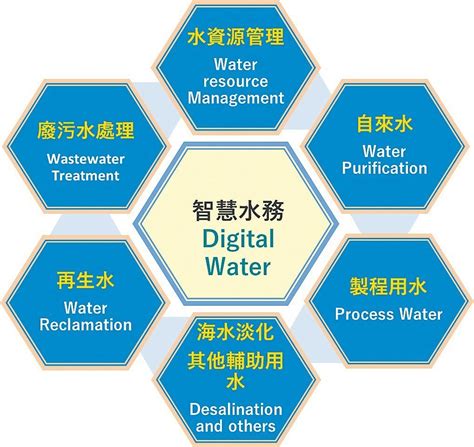 淨水技術的進步