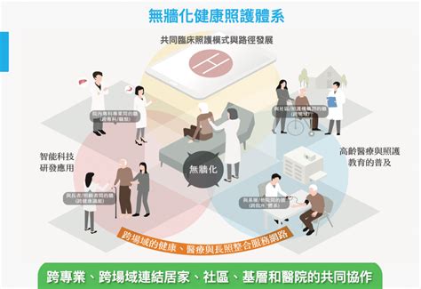 淵源叢生：探究長期照護的隱憂與創新契機