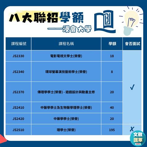 港專聯招課程懶人包：聯招資訊、課程選擇及報名攻略