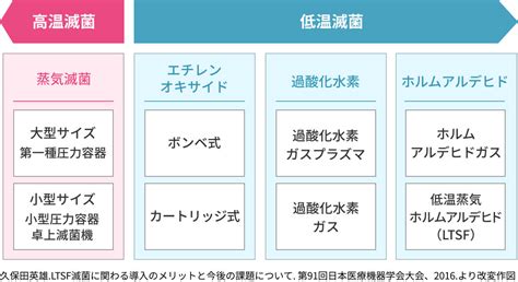 滅菌の包括ガイド：基礎、手法、応用